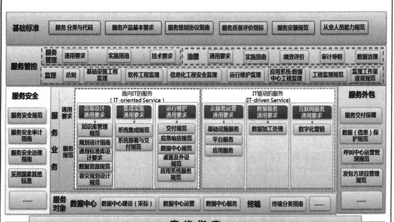 成都IT公司招聘，如何找到最适合你的岗位？**