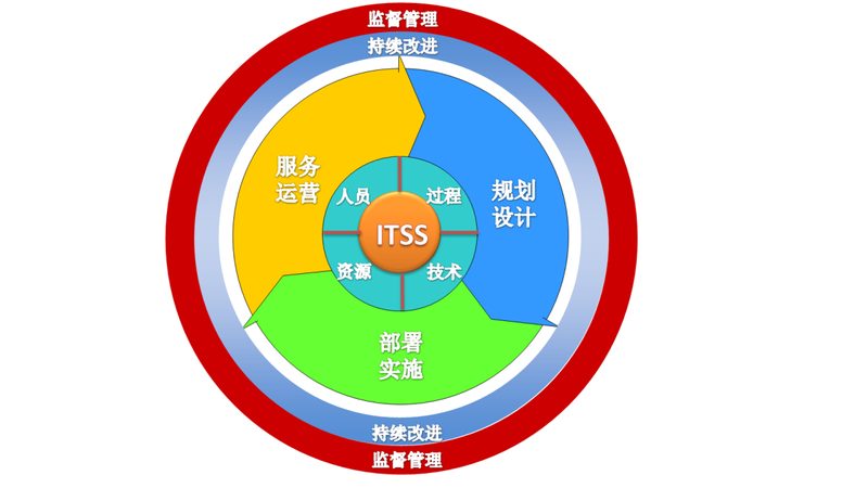 成都企业信息系统集成方案：打造稳定、高效、合规的数字底座**